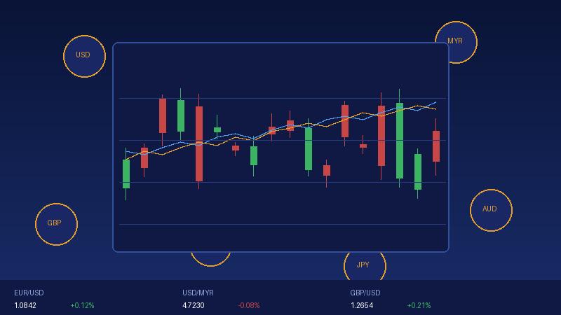 Asas forex trading pasaran mata wang asing